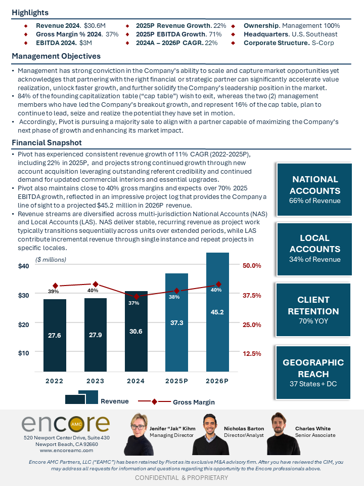 Project Pivot - Commercial Renovation Company Project Pivot - Commercial Renovation Company